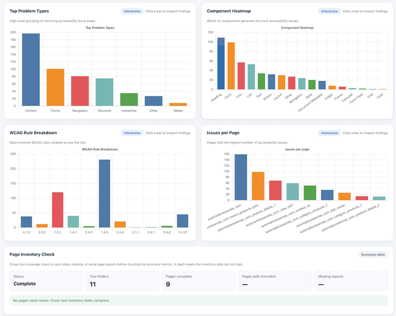 Public & Private Dashboards Illustration